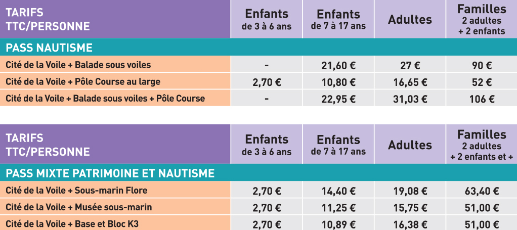 Villa Margaret Larmor Plage Horaires Villa Margaret Larmor Plage Horaires